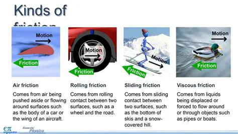 The Role of Friction in the Motion of a Single Washer