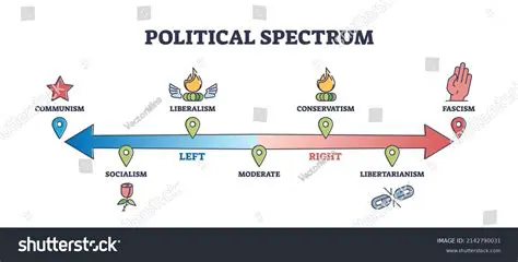 The Role of Politics and Ideology