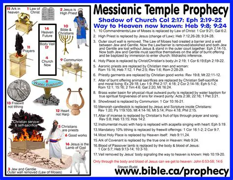 The Role of Prophecy in the Hebrew Scriptures