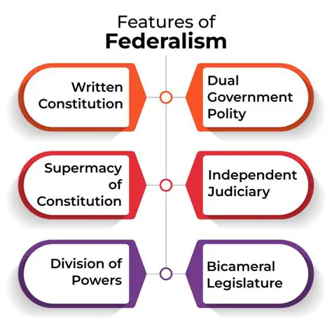The Role of Slogans in Promoting Federalism