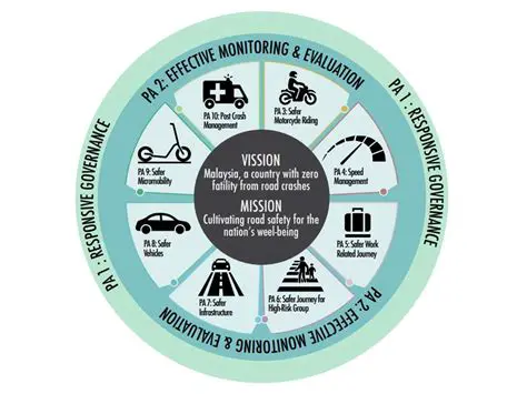 The Role of Statistics in Road Safety