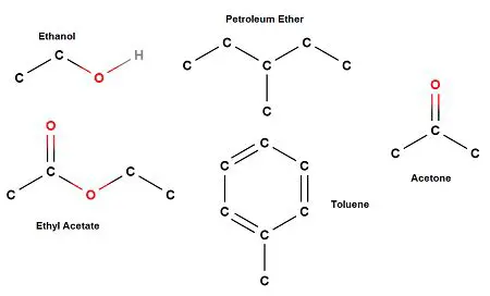 The Role of the Ether Solvent