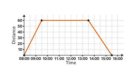 The Role of Time and Distance