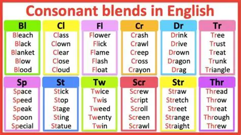 The Rule of Consonant Clusters