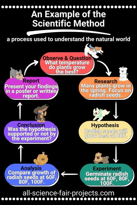 The Scientific Method and James Lind