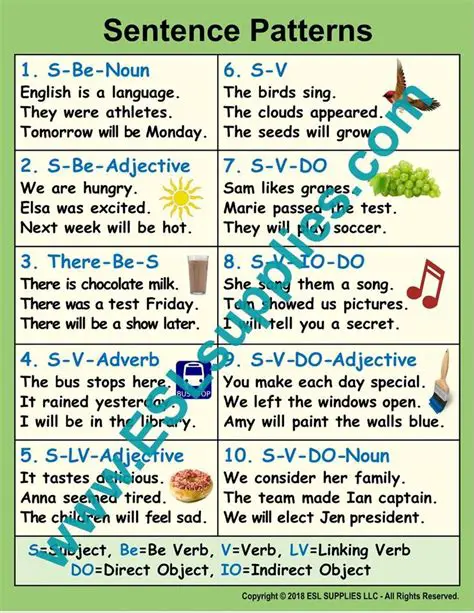 The Sentence Pattern Found