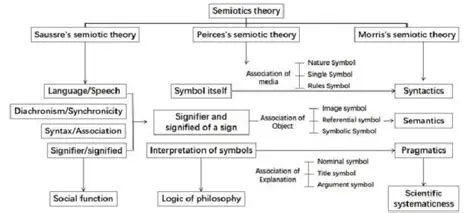 The Significance of Semiotics in Literary Analysis
