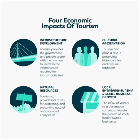 The Significance of Sipinsur Tourism Development