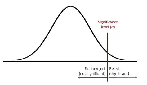The Significance of the Correct Answer