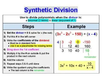 The Steps of Synthetic Division