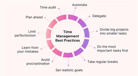 The Strategies for Managing Time Effectively