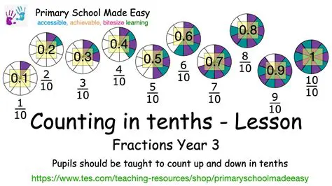 The Sum of Two and Two Tenths and a Number is Five
