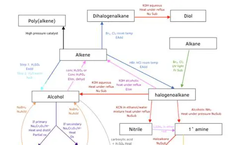 The Synthesis and Characterization Process of Compounds