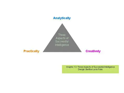 The Three Aspects of Success