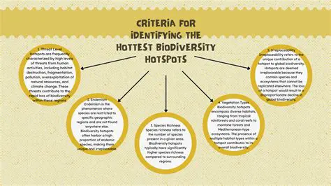 The Two Key Criteria for Designating a Biodiversity Hotspot