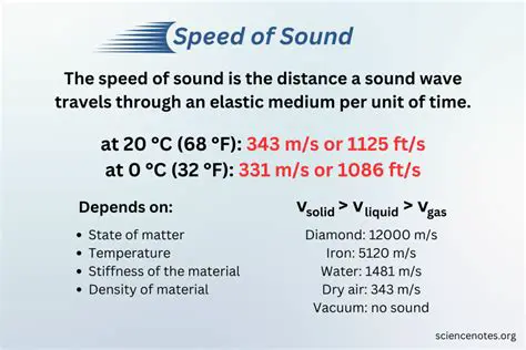 The Weird Sound and Fast Scrolling