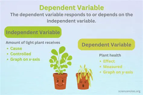 Tips for Identifying the Dependent Variable