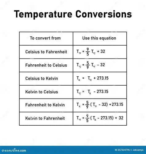 Transforme de temperaturas