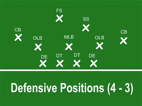 Traps and defensive positions