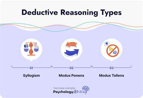 Types of Deductive Fallacies