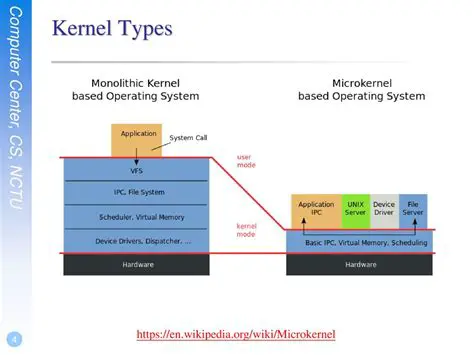 Types of Kernel Objects Supported by ObjMon