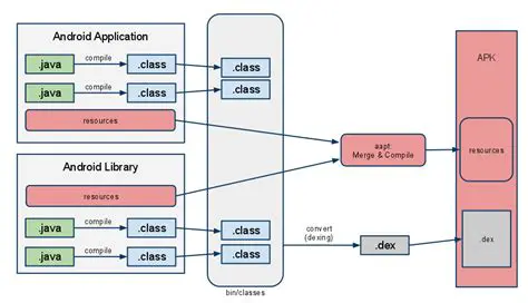 Understanding APK Installation on Android