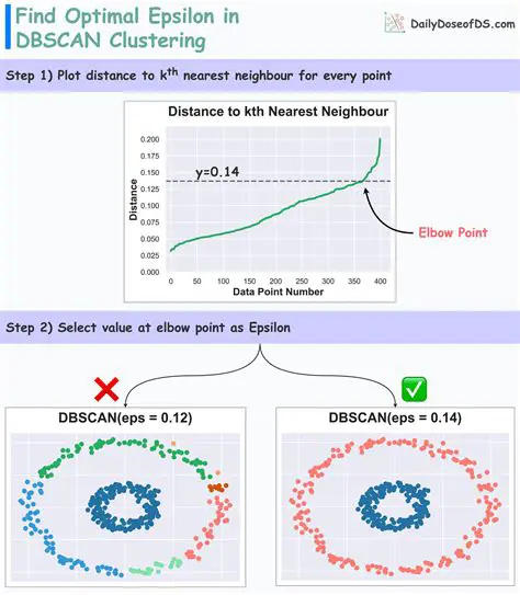 Understanding EPS in DBSCAN
