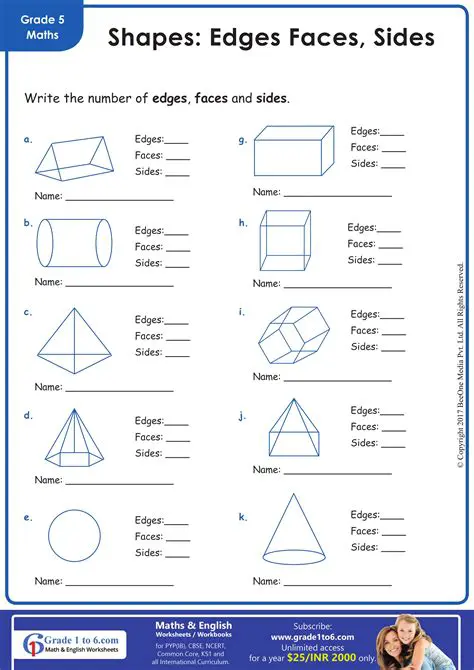 Understanding Faces and Edges