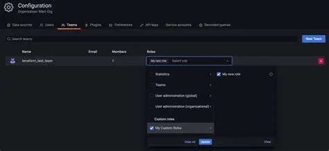 Understanding Grafana RBAC and Terraform Provisioning