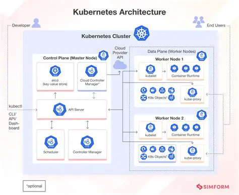 Understanding Kubernetes Deployments