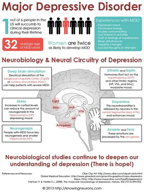 Understanding Major Depressive Disorder