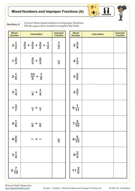 Understanding Mixed Fractions and Improper Fractions