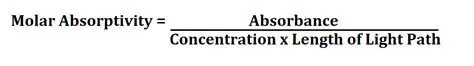 Understanding Molar Absorptivity