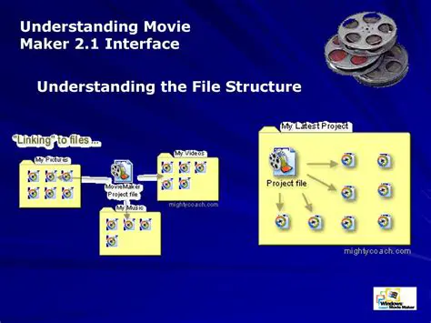 Understanding Movie Clips and Image Meshes