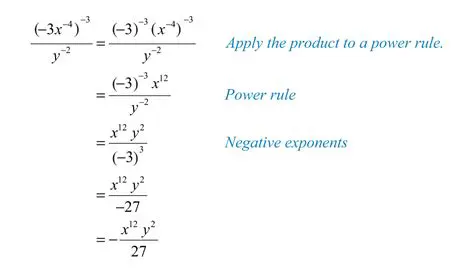 Understanding Negative Exponents