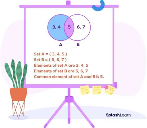 Understanding Sets and Elements
