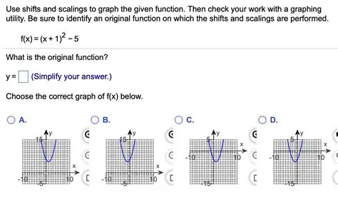 Understanding Shifts and Scalings