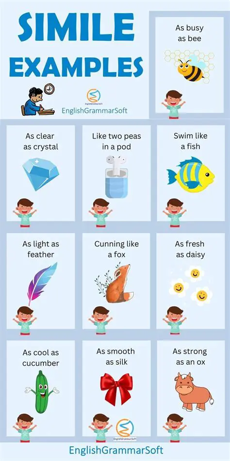 Understanding Similes and Metaphors