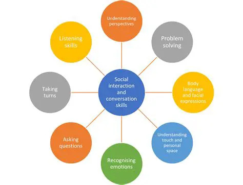 Understanding Social Factors