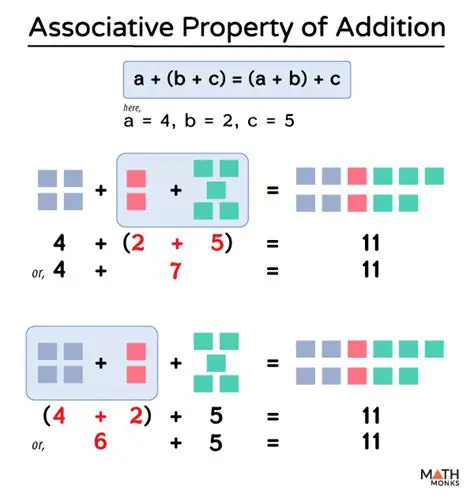 Understanding the Associative Property of Addition