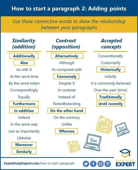 Understanding the Basics of a Paragraph