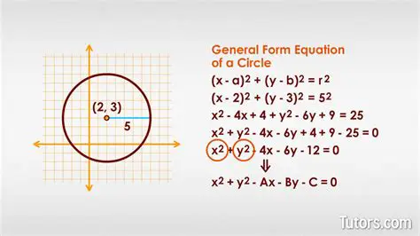 Understanding the Basics of Circle Equations
