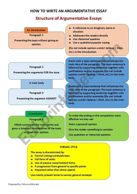 Understanding the Components of an Argumentative Essay