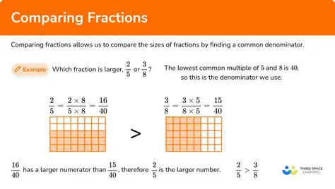 Understanding the Concept of Comparing Fractions