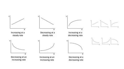 Understanding the Concept of Decreasing in Ratios