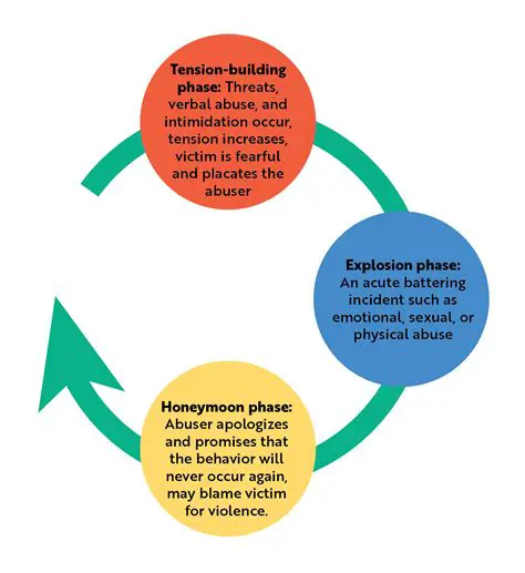 Understanding the Context of Criminal Acts of Violence in Public