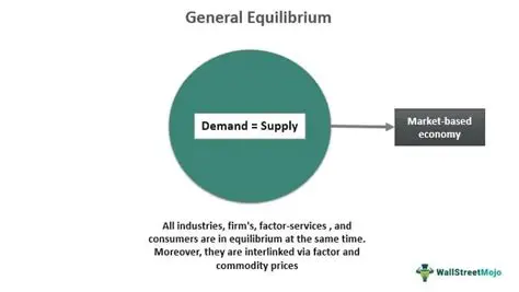 Understanding the Factors that Influence the Movement of Goods
