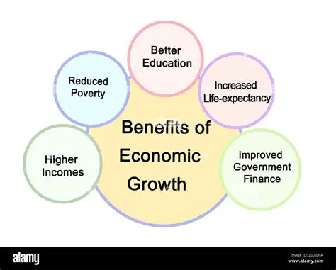 Understanding the Importance of Economic Competitiveness