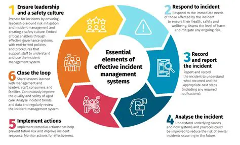 Understanding the Importance of Reporting Critical Assessment Findings