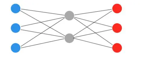 Understanding the Model Summary